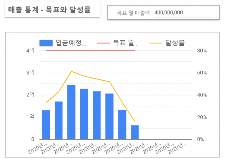 데이터스튜디오: 파라미터로 달성률 표시하기