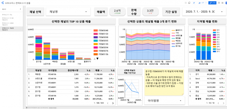 BigQuery 적용하기: 쇼핑몰 판매분석 사례