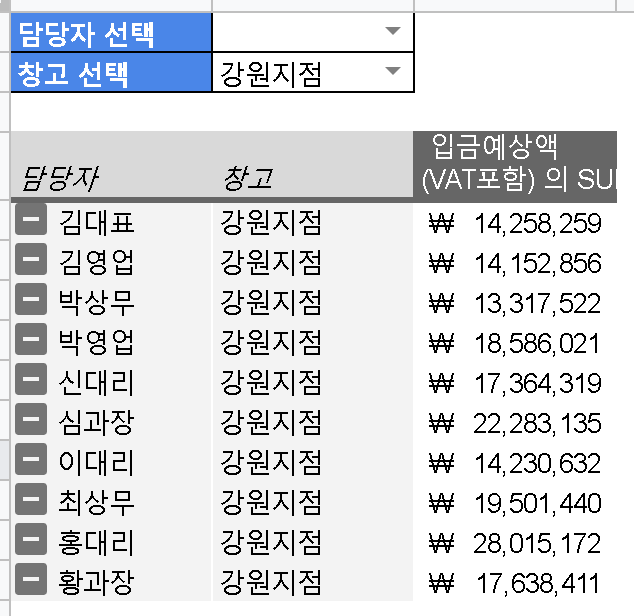 피벗테이블 필터 선택 안했을 때에 모든 값 표시하도록 만들기