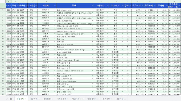 업무 자동화가 적용된 소규모 ERP