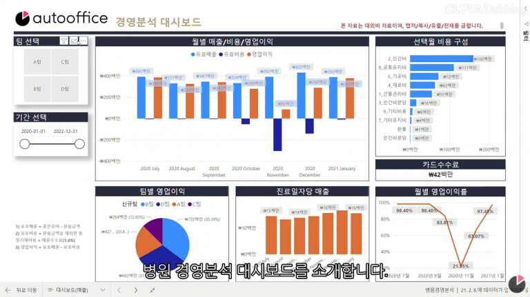 병원 ERP 기반 경영 대시보드