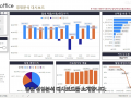 병원 ERP 기반 경영 대시보드