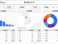 쇼핑몰/도소매 판매 대시보드