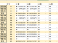 엑셀: 다른 파일 참조해서 VLOOKUP/INDEX 하는 방법