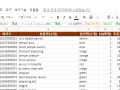 구글시트 QUERY: 쇼핑몰 채널별 다른 데이터 통합해서 매출 분석하기