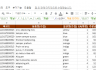 구글시트 QUERY: 쇼핑몰 채널별 다른 데이터 통합해서 매출 분석하기