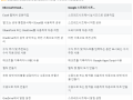 스프레드시트와 Excel의 차이점 한눈에 보기