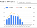 데이터스튜디오: 파라미터로 달성률 표시하기