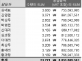스프레드시트의 꽃: 피벗테이블 만들기 1부 (데이터 준비)
