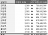 스프레드시트의 꽃: 피벗테이블 만들기 1부 (데이터 준비)