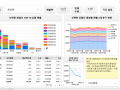 BigQuery 적용하기: 쇼핑몰 판매분석 사례