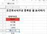 조건부 서식으로 데이터가 중복되는 셀 표시하기
