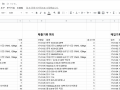 구글 스프레드시트의 강력한 기능 QUERY